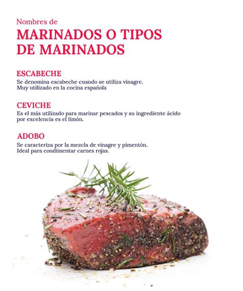 Infografía detallando los ingredientes y pasos para marinar la carne de pollo para shawarma.