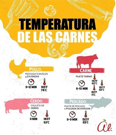 Infografía comparando los tiempos y temperaturas de cocción en microondas y horno.