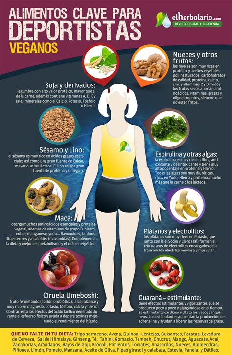 Infografía: Pirámide de alimentos vegetarianos recomendados para deportistas (legumbres, cereales integrales, frutos secos, semillas, tofu, tempeh).