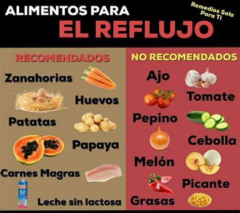 Infografía: alimentos a evitar y alimentos recomendados para el reflujo