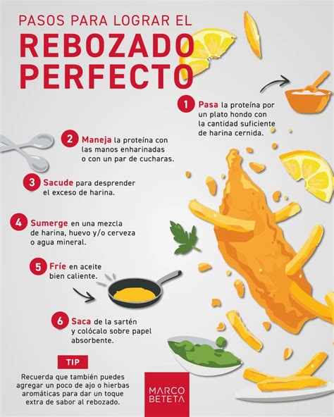 Esquema de los pasos para el rebozado perfecto: paso por harina, huevo y pan rallado