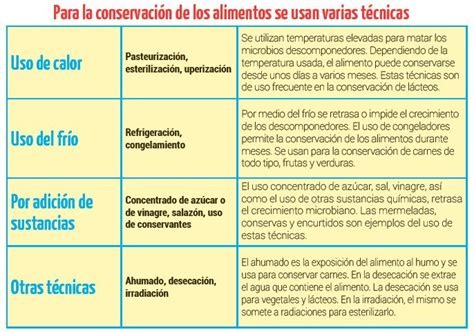 tabla comparativa de métodos de conservación de pepinos y su duración estimada