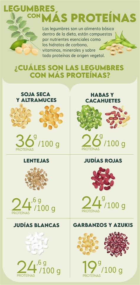 Infografía comparando el contenido nutricional de verduras y legumbres, destacando proteínas y vitaminas.