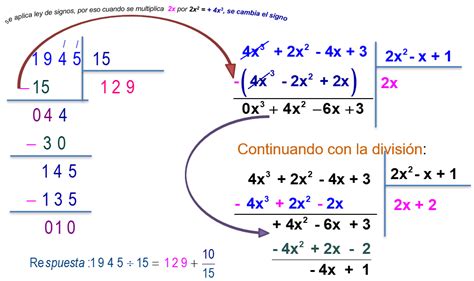Diagrama paso a paso de la división larga de 68 entre 4.