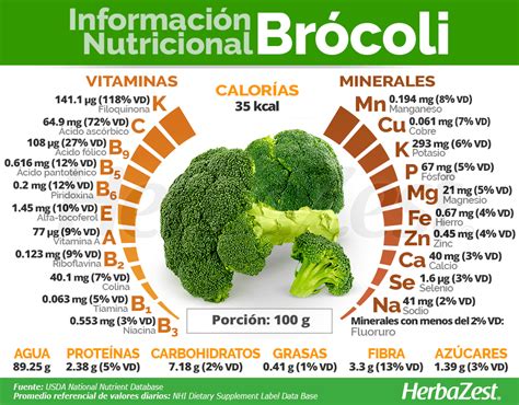 Infografía comparando el valor nutricional del brócoli con otros alimentos