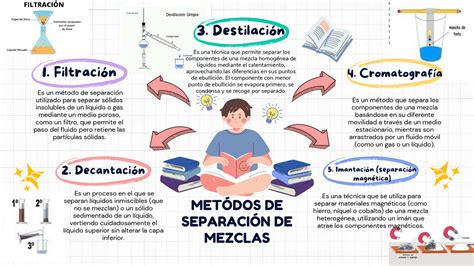 Esquema visual que muestra la separación de ingredientes secos y húmedos antes de la mezcla final.