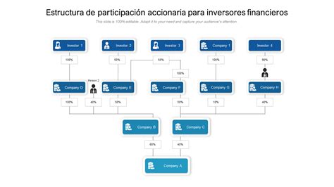 Infografía: Estructura accionaria de Agrosuper S.A. con Promotora Doñihue Limitada