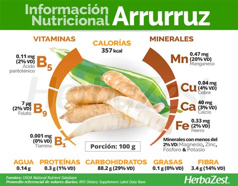 Harina de arrurruz y tubérculo