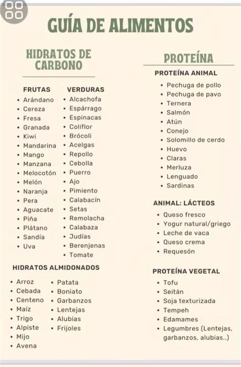Tabla: lista de alimentos recomendados vs. alimentos que provocan hinchazón
