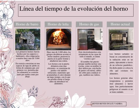 Evolución histórica de los hornos metalúrgicos, desde el horno bajo primitivo hasta el alto horno moderno.