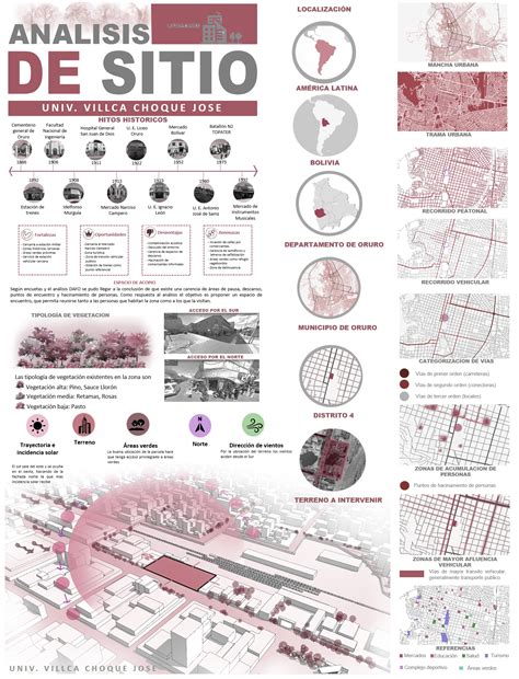 Infografía sobre los pasos para un análisis de suelo