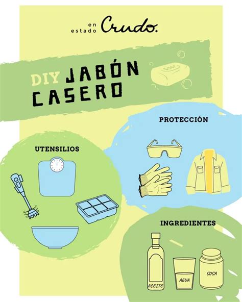 infografía con la lista de ingredientes ecológicos básicos para la elaboración de jabones caseros (bicarbonato, vinagre, saponaria, limón)