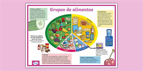 infografía sobre los grupos de alimentos esenciales en una dieta vegana equilibrada para niños