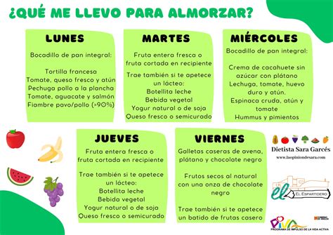 Infografía con la historia de los almuerzos escolares en zonas rurales.