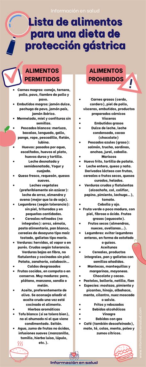 Esquema de granos permitidos y prohibidos para una dieta sin gluten