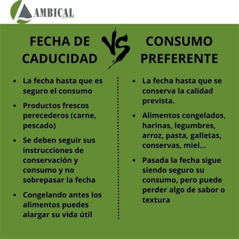 Esquema comparativo entre fecha de caducidad y fecha de consumo preferente en el etiquetado de alimentos