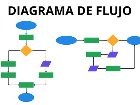 Diagrama de flujo que ilustra la distribución del calor con y sin el uso del elevador
