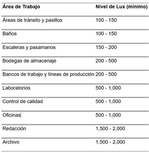 Infografía de niveles de potencia recomendados según el tipo de usuario y carga de trabajo.