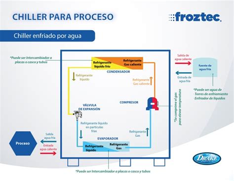 Esquema visual mostrando el proceso de enfriado, selección de recipiente hermético y uso de absorbentes de humedad para galletas