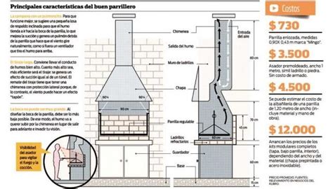 Esquema de un sistema de tiraje para parrilla con diferentes componentes