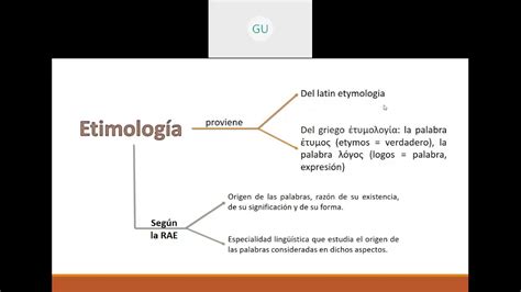 Esquema de la etimología de la palabra 