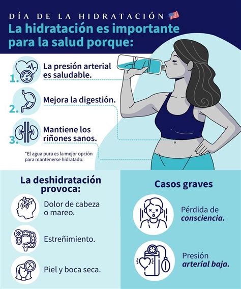 Infografía mostrando la importancia de la hidratación y nutrición en pacientes encamados.