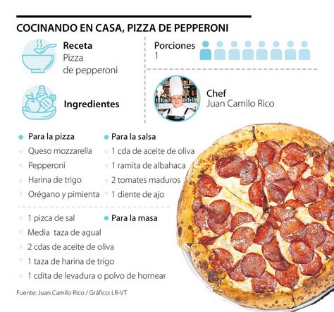 Esquema de los ingredientes principales de la pizza y su aporte calórico