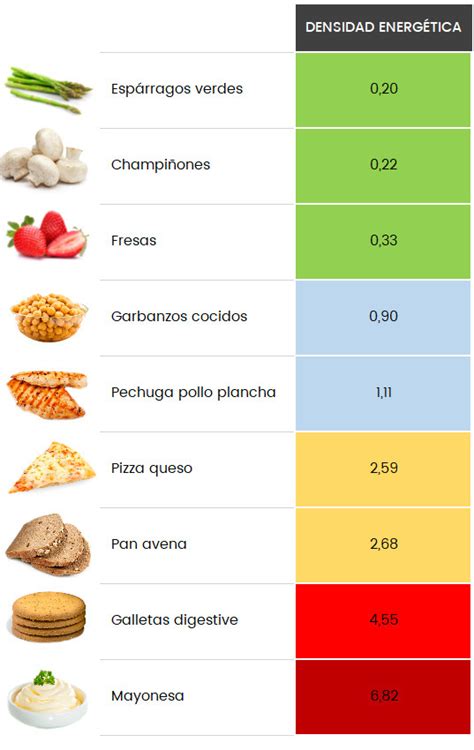 Infografía sobre la densidad calórica de diferentes tipos de queso
