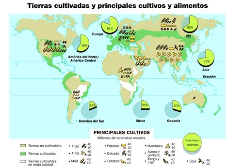 Mapa global de tierras destinadas a la agricultura y ganadería