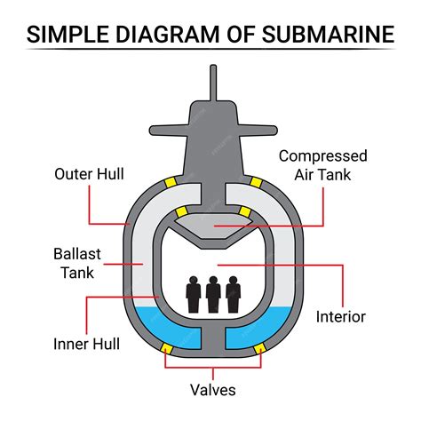 esquema de un lander submarino