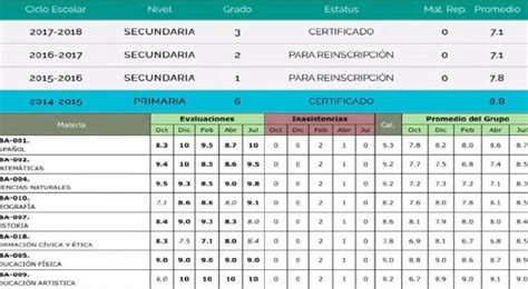 Infografía comparativa sobre el sistema de calificaciones de estrellas y los indicadores de precio en la app