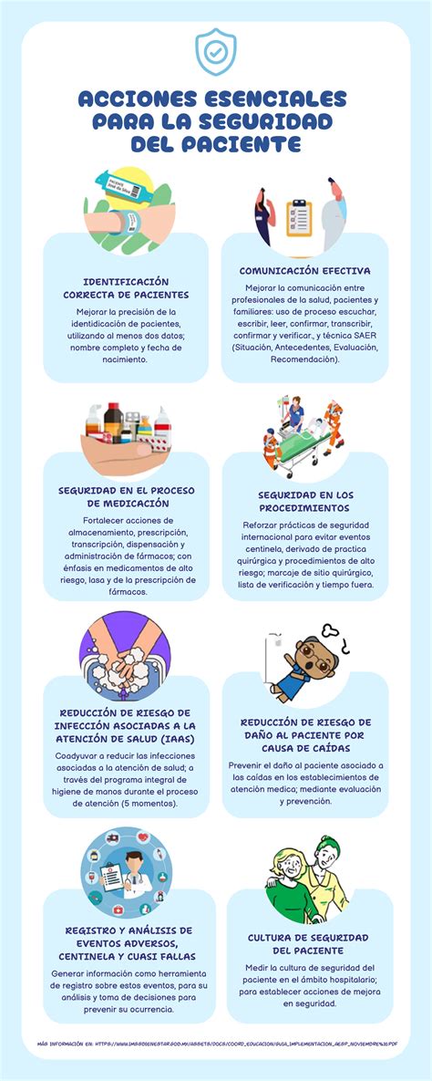 infografía de accesorios esenciales para preparar narguile