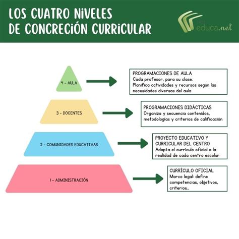 diagrama de niveles de agua en una base de narguile con y sin difusor