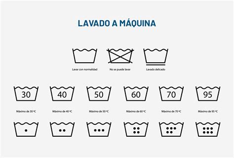 Infografía sencilla sobre los cuidados textiles: icono de lavado a mano, icono de prohibición de secadora y prohibición de lejía