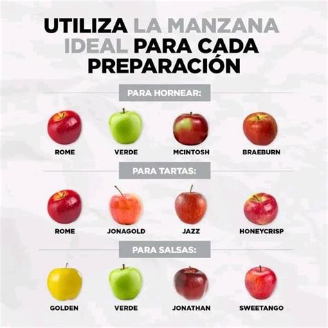 Comparativa visual entre una manzana ecológica y una convencional