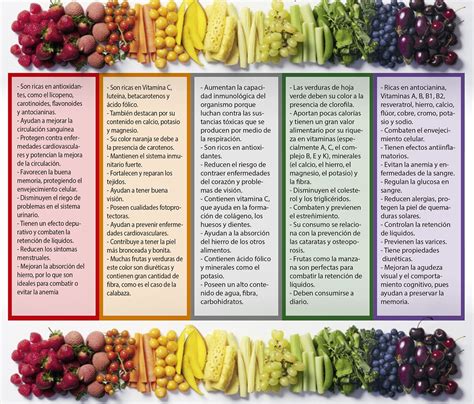 Infografía sobre los colores de frutas y verduras y sus beneficios nutricionales