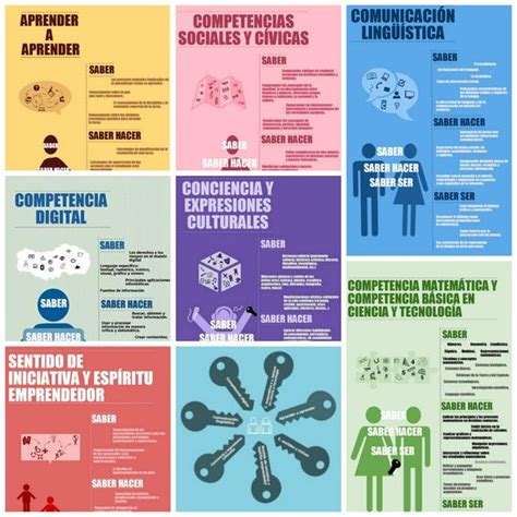 Infografía sobre las competencias clave de los técnicos en gastronomía y pastelería de Santo Tomás.