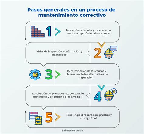 Esquema de mantenimiento preventivo para parrilla eléctrica: pasos mensuales de limpieza y revisión