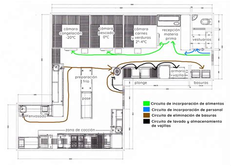 esquema de la distribucion de maquinaria en una cocina de churreria