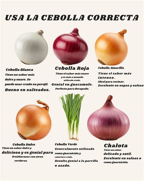 Fotos comparativas de cebolla cruda, ligeramente cocida y caramelizada