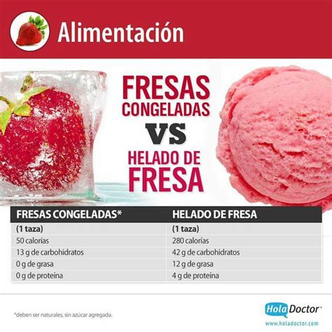 Infografía: fresas frescas vs congeladas para salsas