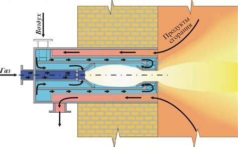 Esquema de un horno a gas mostrando el quemador y la distribución del calor