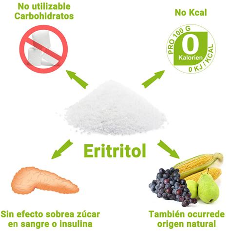 Infografía mostrando la diferencia entre azúcar y eritritol
