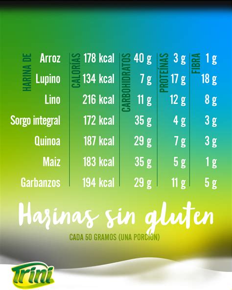 Infografía: Comparativa de harinas sin gluten (arroz, maíz, sorgo) y sus propiedades para masas quebradas.