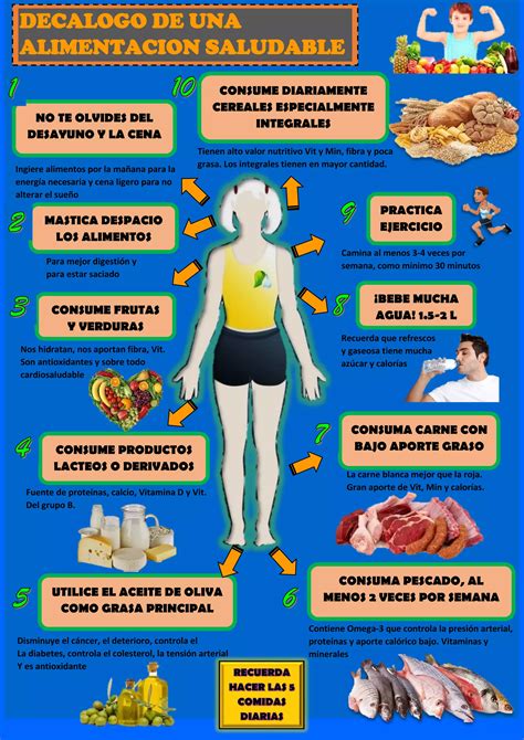 Esquema o infografía sobre los beneficios de la alimentación consciente