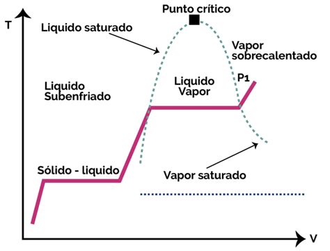 Diagrama: Proceso de ebullición del agua y patógenos eliminados