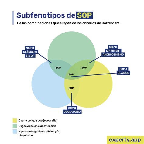 Esquema de la prevalencia del SOP en mujeres a nivel mundial