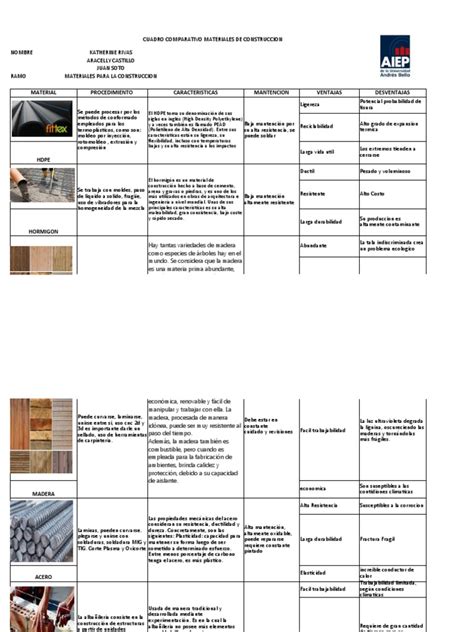Diagrama comparativo de materiales tradicionales vs. materiales veganos en botas de montaña (resistencia, durabilidad, impacto ambiental)