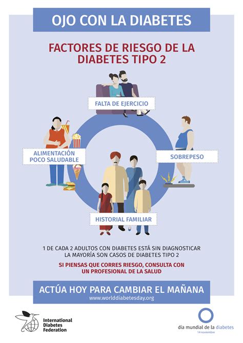 Infografía comparativa del riesgo de diabetes tipo 2 según el consumo de diferentes tipos de carne y alternativas saludables