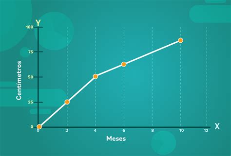 Gráfico lineal mostrando el aumento gradual de la eficacia de la budesonida a lo largo de dos semanas.